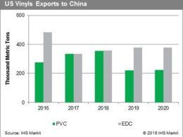 impactos das relacoes comerciais eua china no mercado quimico analise exclusiva.jpgmaxwidth1200
