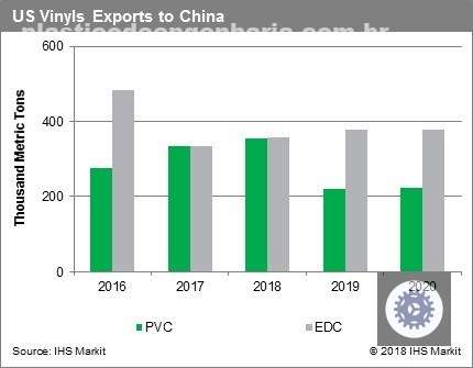 impactos das relacoes comerciais eua china no mercado quimico analise