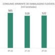 industria de embalagens flexiveis do brasil registra crescimento de 71