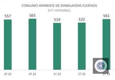 industria de embalagens flexiveis do brasil registra crescimento de 71