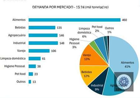Desempenho da Indústria de Embalagens Flexíveis