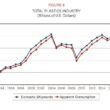 industria de plasticos dos eua excelencia e superavit comercial garantem.jpgmaxwidth1200