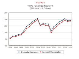 industria de plasticos dos eua excelencia e superavit comercial garantem.jpgmaxwidth1200