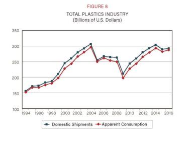 industria de plasticos dos eua excelencia e superavit comercial garantem.jpgmaxwidth1200