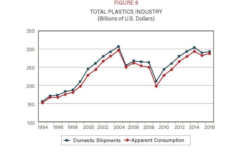 industria de plasticos dos eua excelencia e superavit comercial garantem.jpgmaxwidth1200