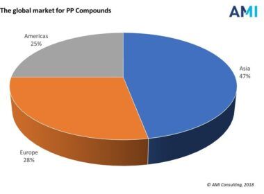 inovacoes em engenharia impulsionam crescimento de compostos pp descubra.jpgmaxwidth1200