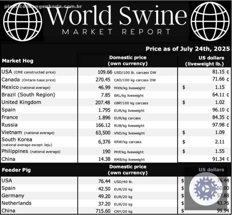 Lucros no mercado suinícola canadense apontam para um futuro promissor e oportunidades de crescimento sustentável.