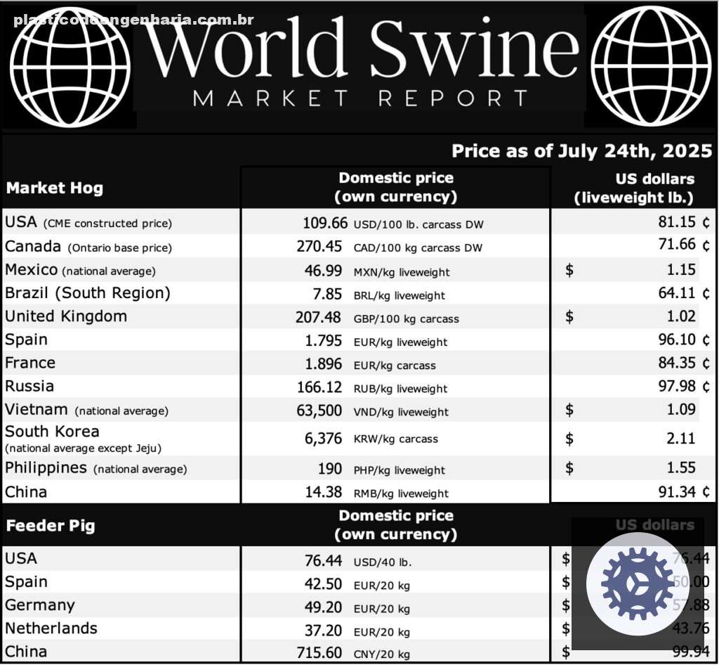Lucros no mercado suinícola canadense apontam para um futuro promissor e oportunidades de crescimento sustentável. 6 lucros no mercado suinicola canadense apontam para um futuro promissor
