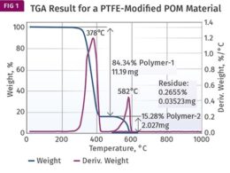 MATERIALS: Analysis Gone Wrong