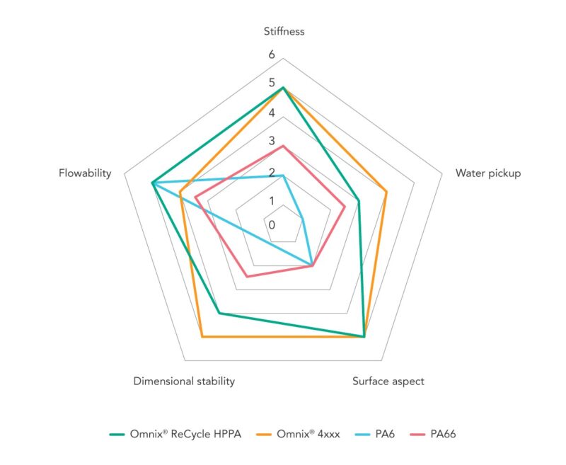 materiais de alto desempenho nylon reforcado com vidro sustentavel para.jpgmaxwidth1200