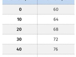 Maximize a Qualidade do Seu Produto com Análise Eficiente do Teor de Filler nos Materiais 24 Materials: Analyzing Filler Content