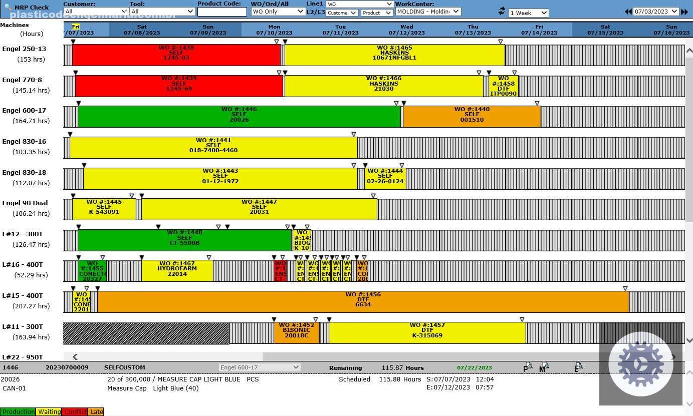Programação de Produção Interativa para Processadores