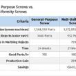 melhore a producao compare design de parafusos barreira vs.jpgmaxwidth1200