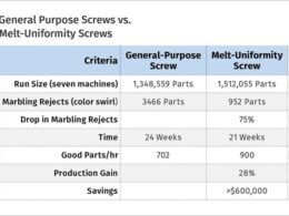 melhore a producao compare design de parafusos barreira vs.jpgmaxwidth1200
