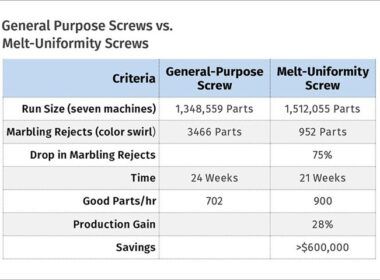 melhore a producao compare design de parafusos barreira vs.jpgmaxwidth1200