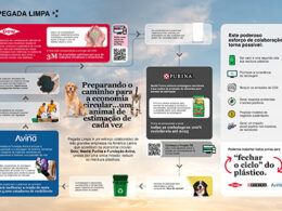 nestle purina dow e fundacao avina unem se em projeto para