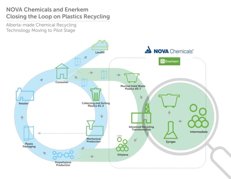 nova chemicals e enerkem transformam residuos em recursos valiosos com.jpgmaxwidth1200