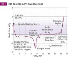 O Impacto Vital da Estabilidade Oxidativa em Poliolefinas: Descubra Por Que Isso Importa 13 o impacto vital da estabilidade oxidativa em poliolefinas descubra por.jpgmaxwidth1200