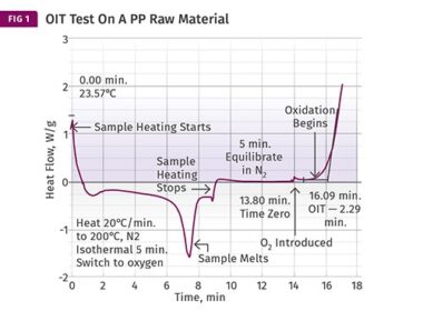 o impacto vital da estabilidade oxidativa em poliolefinas descubra por.jpgmaxwidth1200