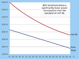 Otimização de Energia na Moldagem por Injeção com Óleo Hidráulico Eficiente para Reduzir Custos Operacionais 21 otimizacao de energia na moldagem por injecao com oleo hidraulico.jpgmaxwidth1200