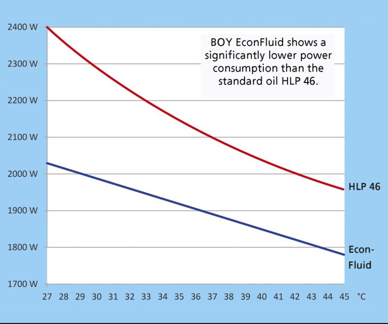 otimizacao de energia na moldagem por injecao com oleo hidraulico.jpgmaxwidth1200