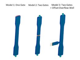 overflow wells tecnica eficaz para fortalecer linhas de solda e.jpgmaxwidth1200