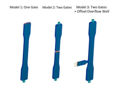 overflow wells tecnica eficaz para fortalecer linhas de solda e.jpgmaxwidth1200