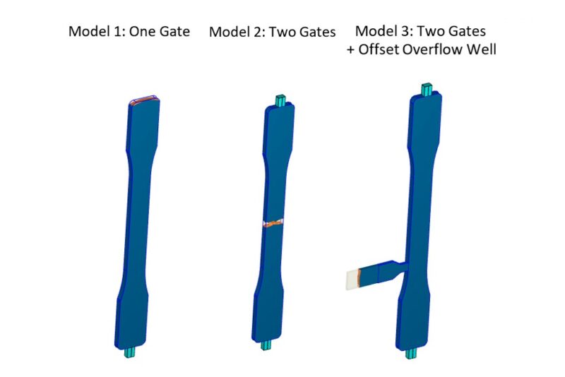 overflow wells tecnica eficaz para fortalecer linhas de solda e.jpgmaxwidth1200