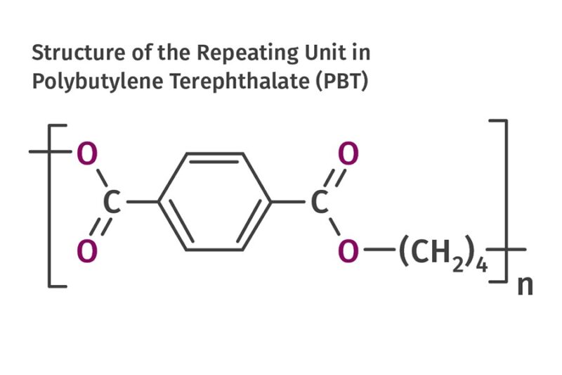 pbt o poliestireno que combina resistencia leveza e versatilidade para.jpgmaxwidth1200