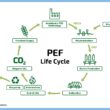 pef biobasado a revolucao sustentavel com baixa pegada de co2.pngmaxwidth1200