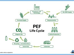PEF Biobasado: A Revolução Sustentável com Baixa Pegada de CO2 que Você Precisa Conhecer! 11 pef biobasado a revolucao sustentavel com baixa pegada de co2.pngmaxwidth1200