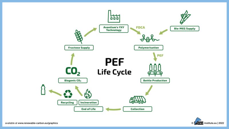 pef biobasado a revolucao sustentavel com baixa pegada de co2.pngmaxwidth1200