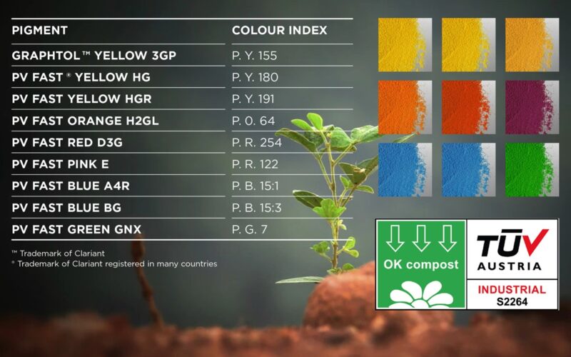 Expanded Portfolio of Pigments Certified OK Compost Industrial