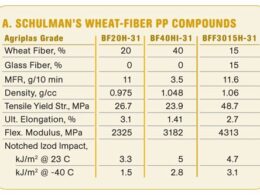 PP Automotivo com Fibra de Vidro e Trigo: Leveza e Sustentabilidade em Peças de Alto Desempenho 17 pp automotivo com fibra de vidro e trigo leveza e.jpgmaxwidth1200