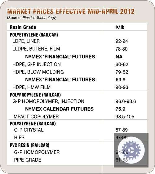 preco acessivel em resinas para commodities garante economia e