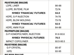 Preços de PP em alta: entenda o impacto e como se preparar para otimizar seus custos e investimentos 9 precos de pp em alta entenda o impacto e como.jpgmaxwidth1200