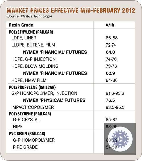precos de pp em alta entenda o impacto e