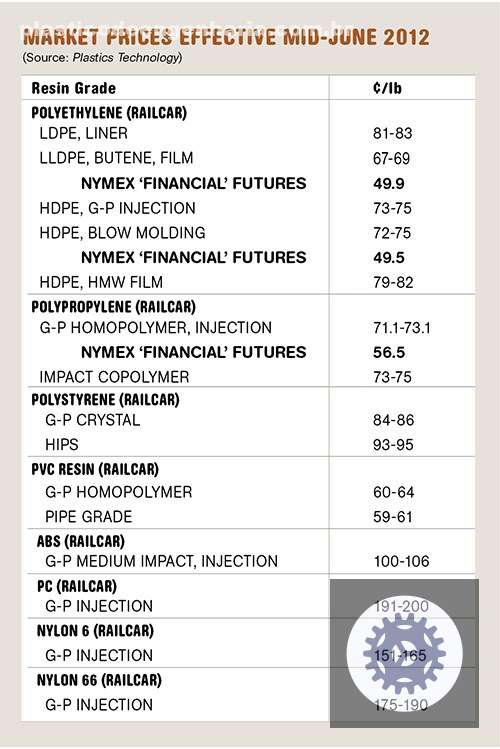 precos de resina caem descubra como otimizar seus custos