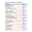 precos de resina de commodities se recuperam.jpgmaxwidth1200