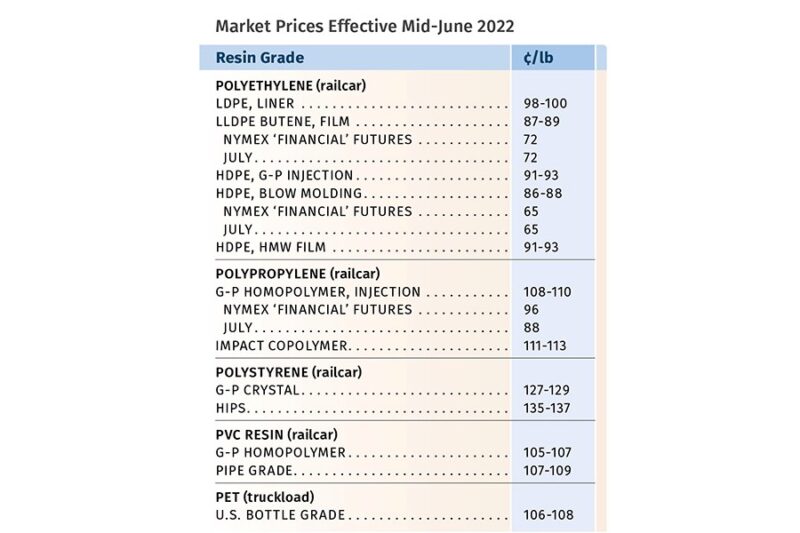 precos de resina em alta e baixa entenda as curiosidades.jpgmaxwidth1200