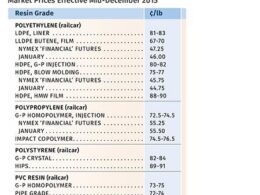 Preços de Resina Estáveis—Cuidado Com a PP: O Que Você Precisa Saber! 12 precos de resina estaveis cuidado com a pp o que voce.jpgmaxwidth1200
