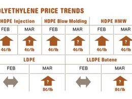 Preços de Resina Estáveis Criam Oportunidades para Indústrias e Investidores Aumentarem sua Competitividade 9 precos de resina estaveis criam oportunidades para industrias e investidores.jpgmaxwidth1200