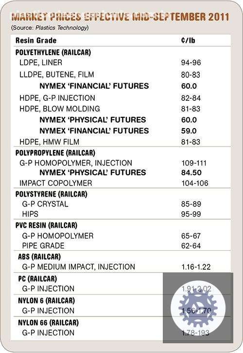 precos de resinas e commodities em queda oportunidades e