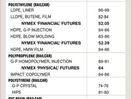 Preços de resinas em alta impulsionam oportunidades estratégicas e crescimento para seu negócio 17 precos de resinas em alta impulsionam oportunidades estrategicas e crescimento.jpgmaxwidth1200