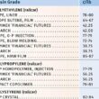 precos de resinas em fevereiro estabilidade ou oportunidade de economizar.jpgmaxwidth1200