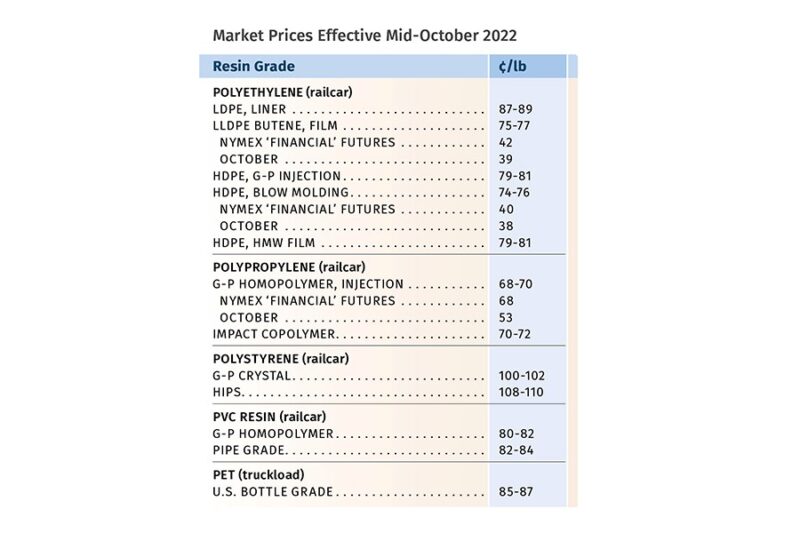 precos de resinas em queda descubra como isso pode impactar.jpgmaxwidth1200