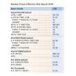 precos de resinas em queda exceto ps e pvc economize.jpgmaxwidth1200
