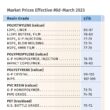 precos de resinas em queda oportunidade imperdivel para economizar e.jpgmaxwidth1200