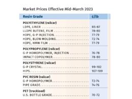 Preços de Resinas em Queda: Oportunidade Imperdível para Economizar e Renovar Seu Estoque! 12 precos de resinas em queda oportunidade imperdivel para economizar e.jpgmaxwidth1200