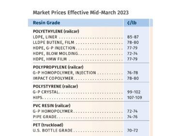 precos de resinas em queda oportunidade imperdivel para economizar e.jpgmaxwidth1200